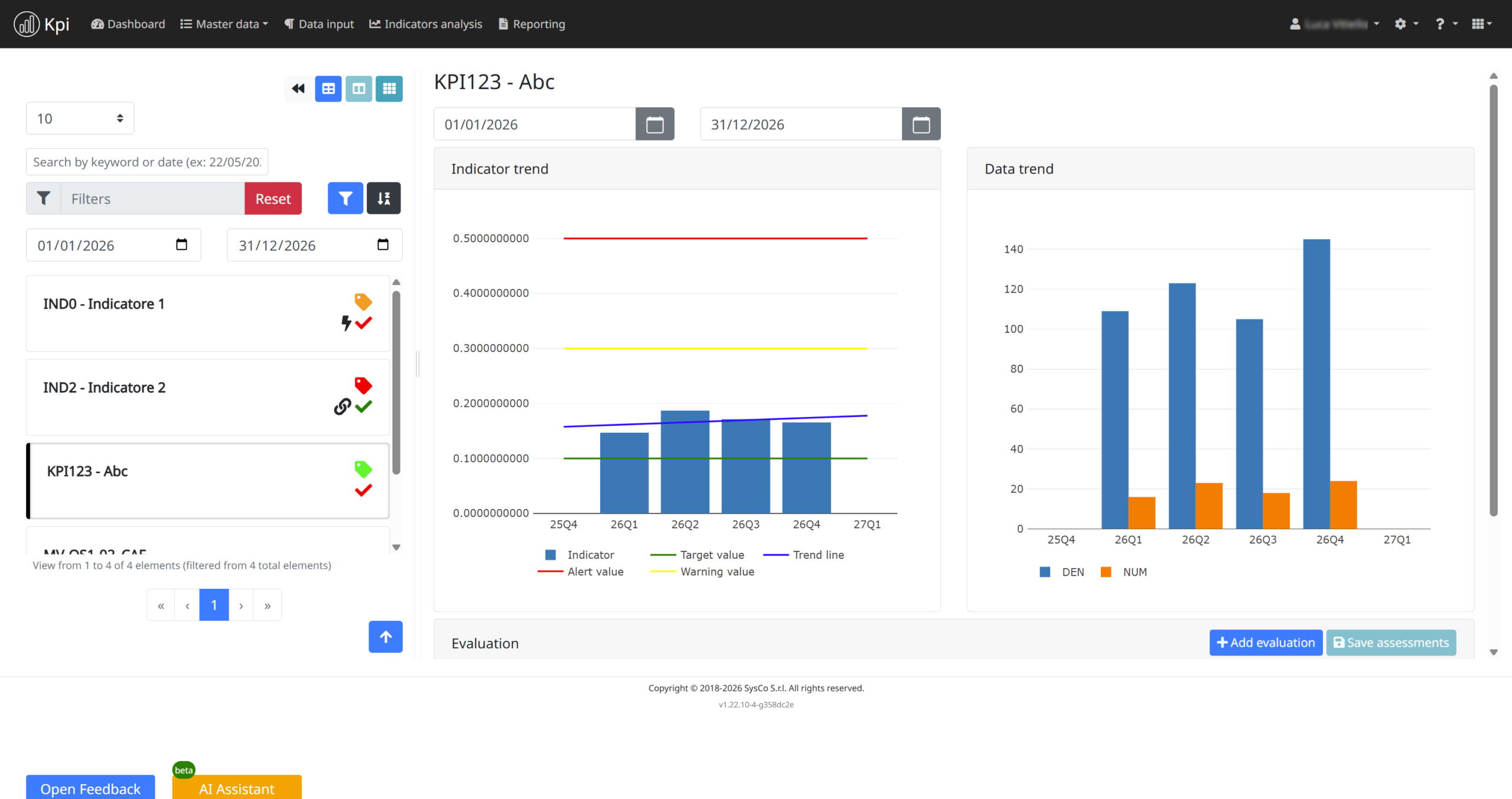 KPI | Indicatori